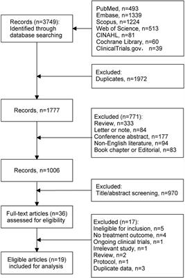 The efficacy and safety of high-dose isoniazid-containing therapy for multidrug-resistant tuberculosis: a systematic review and meta-analysis